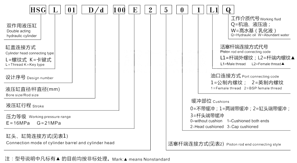 Technical parameters of HSG engineering hydraulic cylinder Технические параметры инженерного гидроцилиндра HSG