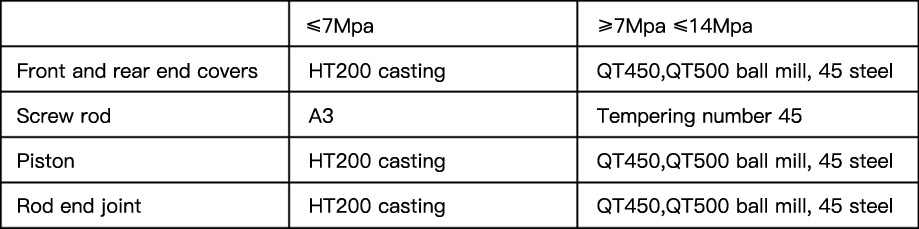 c5a8f32ee8b18bdacd9d0773f2b982f3_table